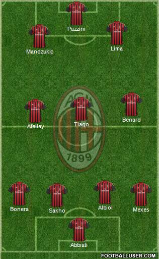 A.C. Milan Formation 2013