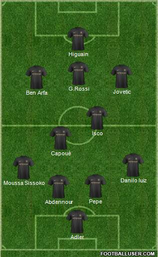 Manchester City Formation 2013