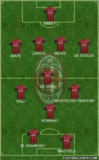 A.C. Milan Formation 2013