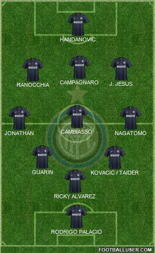 F.C. Internazionale Formation 2013
