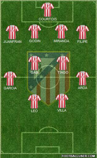 Atlético Madrid B Formation 2013