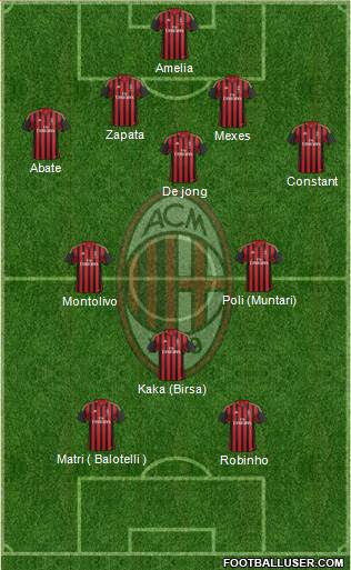 A.C. Milan Formation 2013