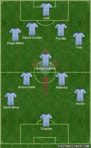 R.C. Celta S.A.D. Formation 2013
