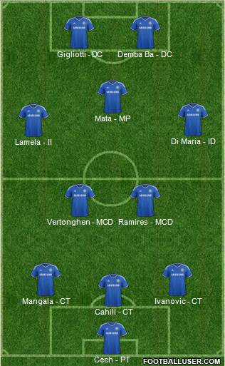 Chelsea Formation 2013