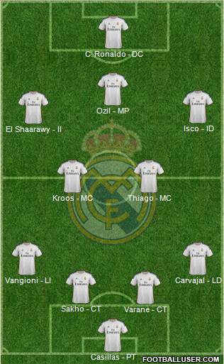 Real Madrid C.F. Formation 2013