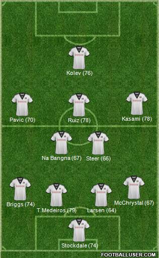 Fulham Formation 2013