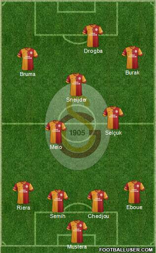 Galatasaray SK Formation 2013
