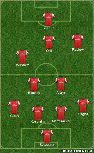 Arsenal Formation 2013