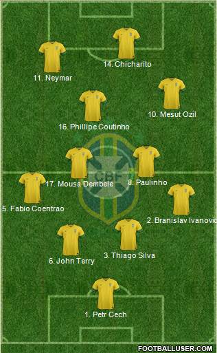 Brazil Formation 2013