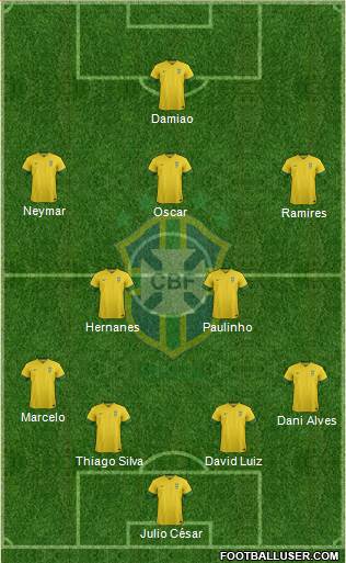 Brazil Formation 2013