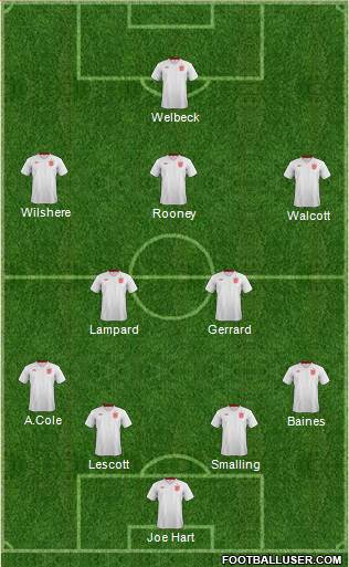 England Formation 2013