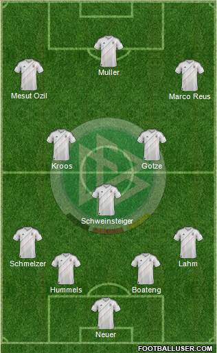 Germany Formation 2013