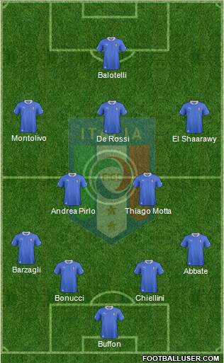 Italy Formation 2013
