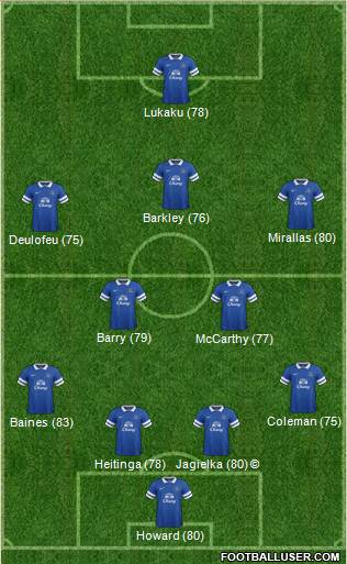 Everton Formation 2013