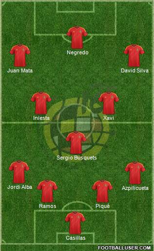 Spain Formation 2013