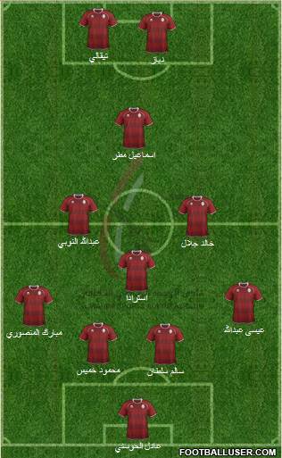 Al-Wahda (UAE) Formation 2013