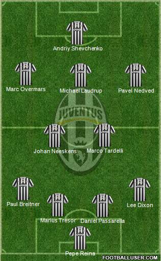 Juventus Formation 2013