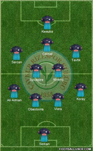 Çaykur Rizespor Formation 2013