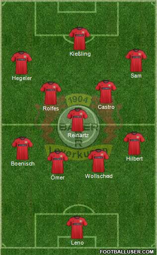 Bayer 04 Leverkusen Formation 2013