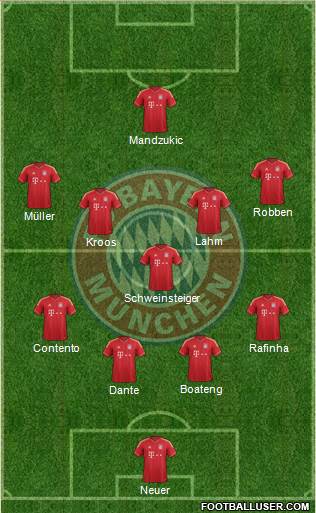 FC Bayern München Formation 2013