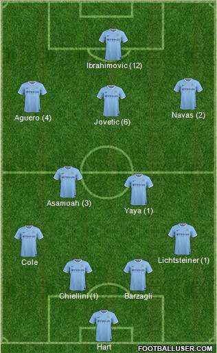 Manchester City Formation 2013