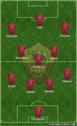 AS Roma Formation 2013