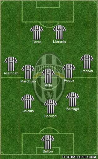 Juventus Formation 2013