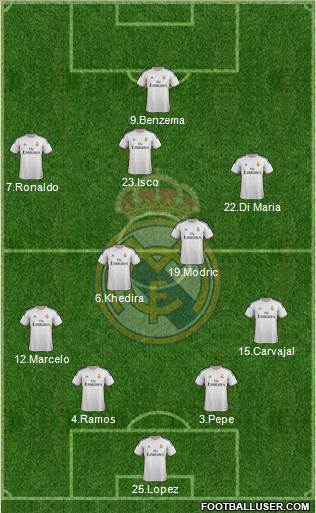 Real Madrid C.F. Formation 2013