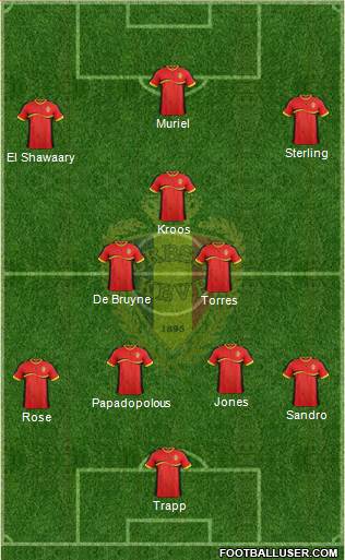 Belgium Formation 2013