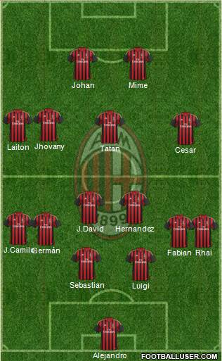 A.C. Milan Formation 2013
