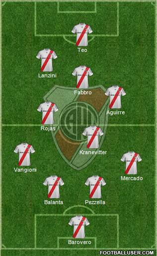 River Plate Formation 2013