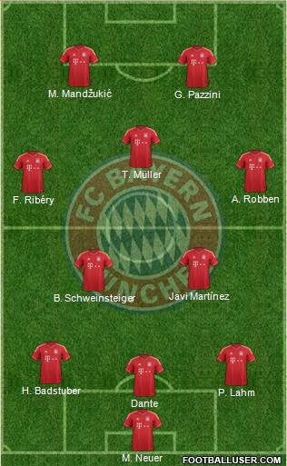FC Bayern München Formation 2013