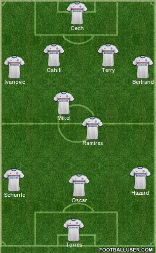 Chelsea Formation 2013