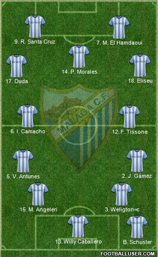 Málaga C.F., S.A.D. Formation 2013