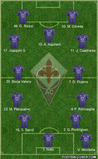 Fiorentina Formation 2013