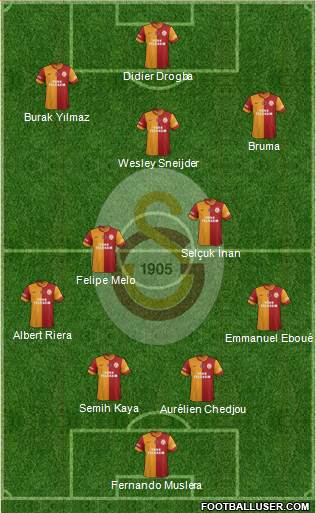 Galatasaray SK Formation 2013