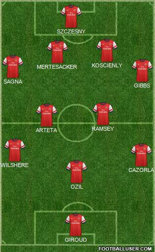 Arsenal Formation 2013