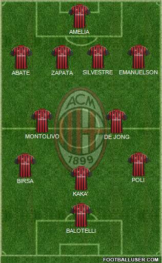A.C. Milan Formation 2013