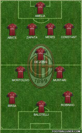 A.C. Milan Formation 2013
