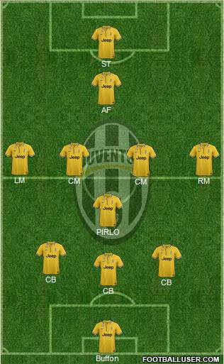 Juventus Formation 2013