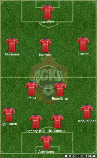 CSKA Moscow Formation 2013