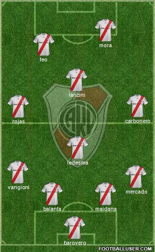 River Plate Formation 2013