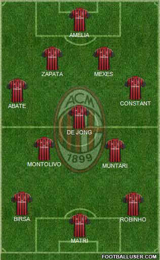 A.C. Milan Formation 2013