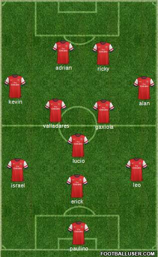 Arsenal Formation 2013