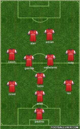 Arsenal Formation 2013