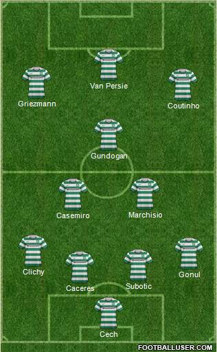 Celtic Formation 2013