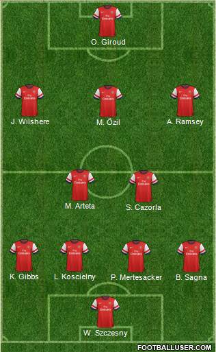 Arsenal Formation 2013