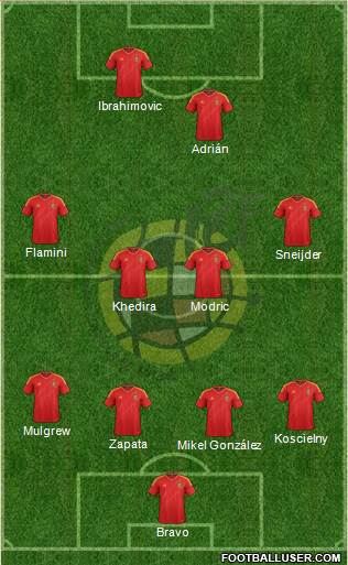 Spain Formation 2013