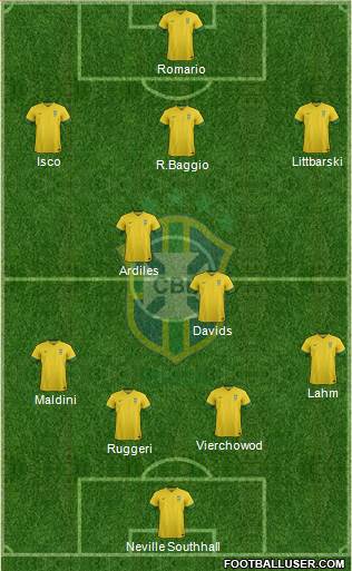 Brazil Formation 2013