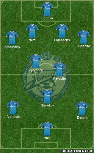 Zenit St. Petersburg Formation 2013